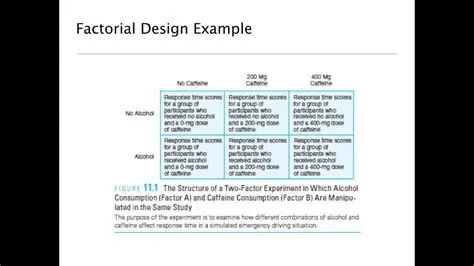 Understanding the Concept of Factorial