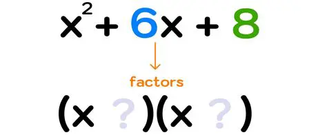Understanding the Concept of Factors in Equations
