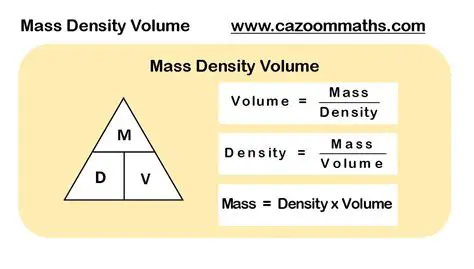 Understanding the Concept of Formula Mass