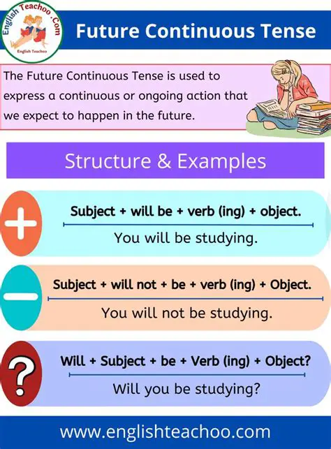 Understanding the Concept of Future Indefinite and Future Continuous Tenses