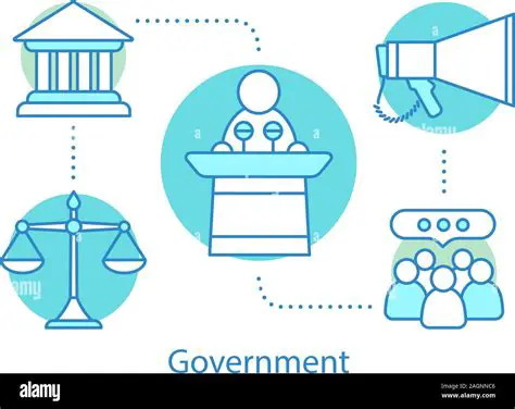 Understanding the Concept of Government Control