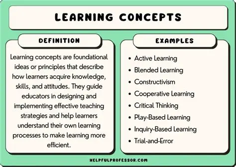 Understanding the Concept of Learning