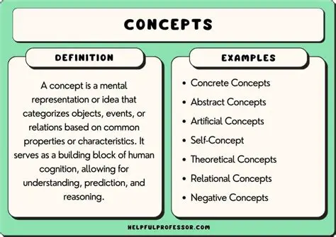 Understanding the Concept of Like Terms