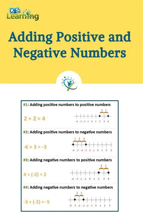 Understanding the Concept of Negative Numbers in Math