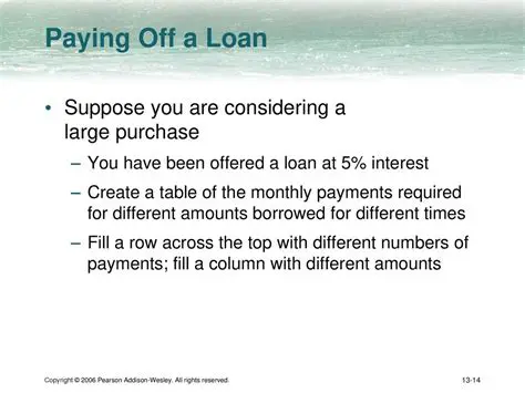 Understanding the Concept of Paying Off a Loan