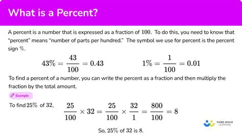 Understanding the Concept of Percentage
