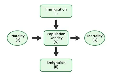 Understanding the Concept of Population Density