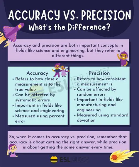 Understanding the Concept of Precision