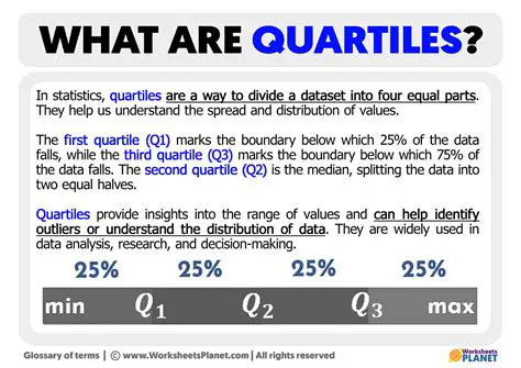Understanding the Concept of Quartiles