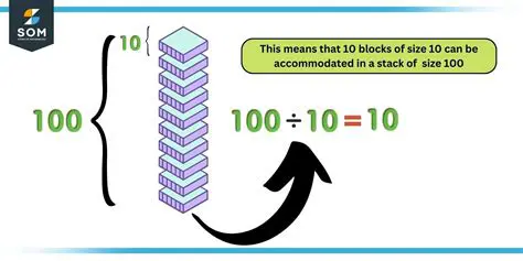 Understanding the Concept of Quotient in Mathematics