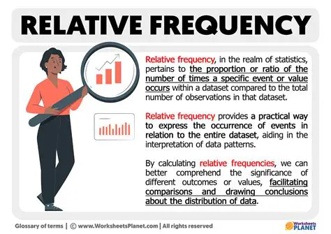 Understanding the Concept of Relative Frequency