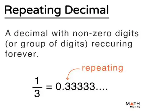 Understanding the Concept of Repeating Decimals