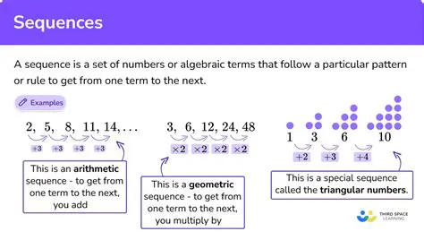 Understanding the Concept of Sequences in Probability