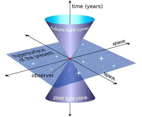 Understanding the Concept of Space in Physics