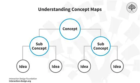 Understanding the Concept of Sum