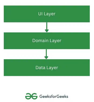 Understanding the Concept of the Domain