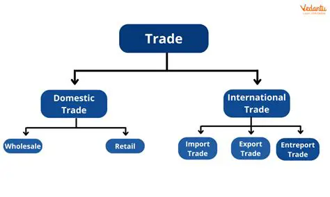 Understanding the Concept of Trade