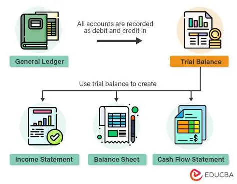 Understanding the Concept of Trial Balance