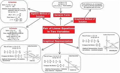 Understanding the Concept of Variables in Algebra