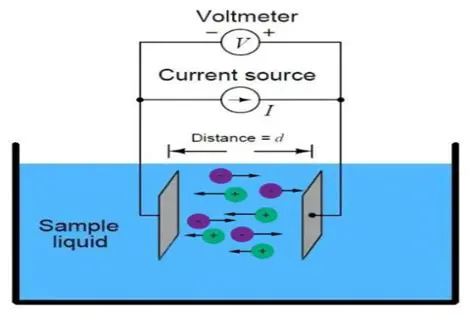 Understanding the Conductivity of HBr Solutions in Different Solvents