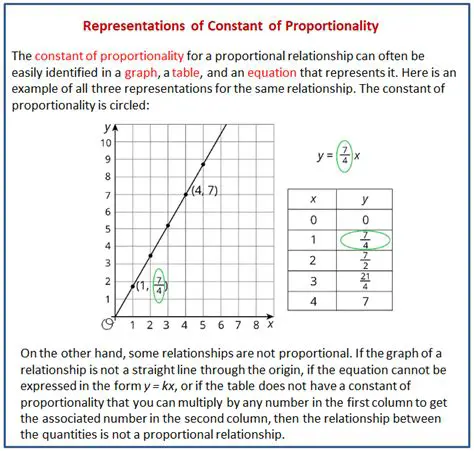 Understanding the Constant of Proportionality
