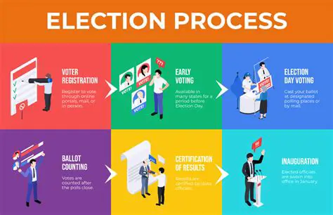 Understanding the Contingent Election Process