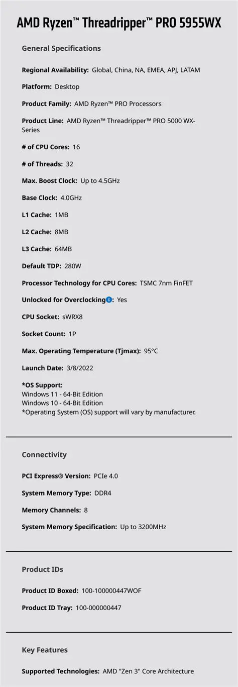 Understanding the Cooling Needs of the AMD Ryzen Threadripper PRO 5955WX