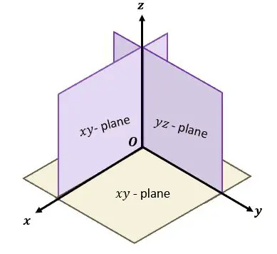 Understanding the Coordinate Planes