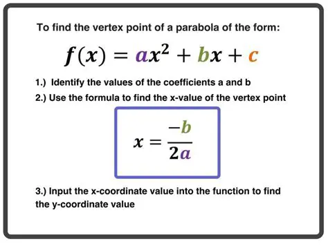 Understanding the Coordinates of the Vertex