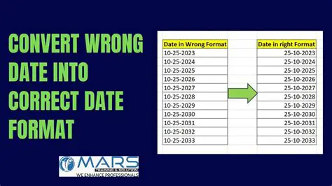 Understanding the Correct Format