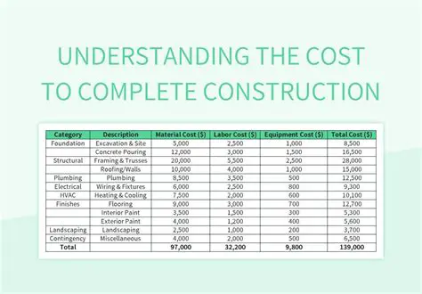 Understanding the Cost Pattern