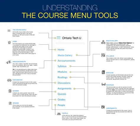 Understanding the Course Menu