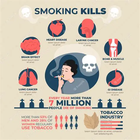 Understanding the Dangers of Smoking