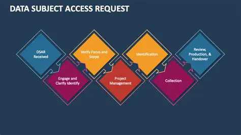 Understanding the Data Request Task Team