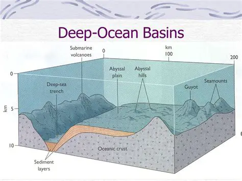 Understanding the Deep Ocean Basins