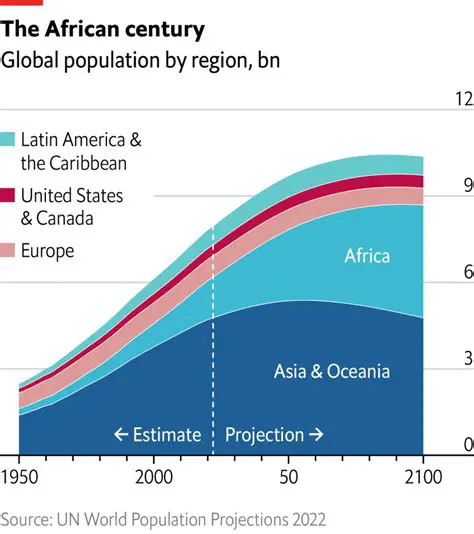Understanding the Demographic Transition Model