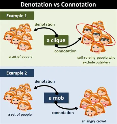 Understanding the Denotation of Annoy