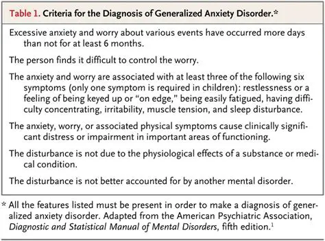 Understanding the Diagnostic Criteria for GAD