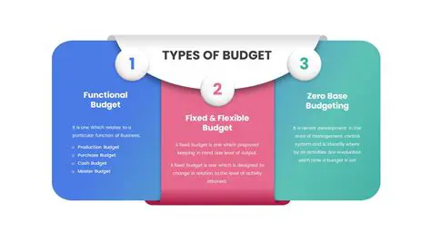 Understanding the Different Types of Budgets