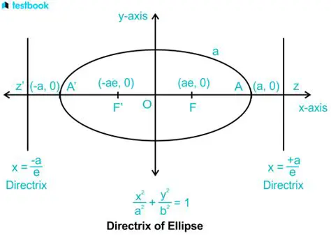 Understanding the Directrix