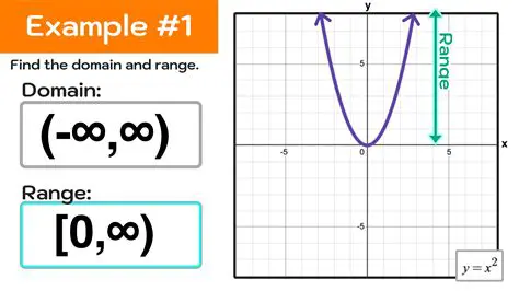 Understanding the Domain and Range of a Linear Function