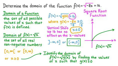 Understanding the Domain of a Square Root Function