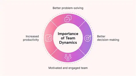 Understanding the Dynamics of Influence