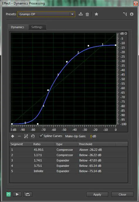 Understanding the Dynamics Processing Section
