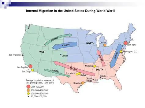 Understanding the Economic Management of the United States During World War II