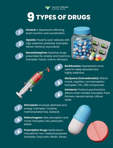 Understanding the Effects of Different Types of Drugs
