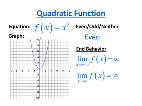 Understanding the End Behavior of a Quadratic Function