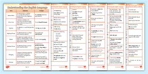 Understanding the English Language