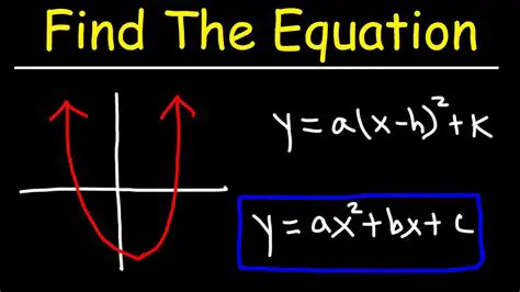 Understanding the Equation of a Graph