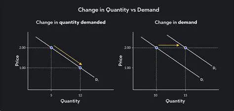 Understanding the Factors that Impact a Change in the Quantity of a Product or Service